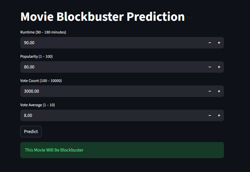 Movie Blockbuster Prediction